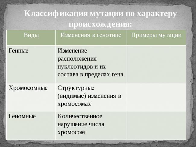 Мутаген - mutagen - qwe.wiki