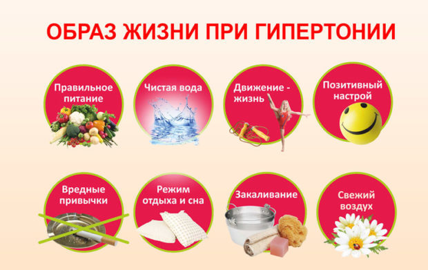 Диета при гипертонии