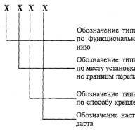 Действовать строго по инструкции. на что имеют право сотрудники лабораторий, производящие забор смывов при проверке?