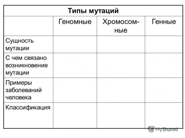 Наследственная изменчивость. комбинативная и мутационная изменчивость