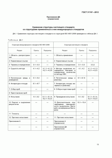 Смывы срук найдена кшечная палочка послнедсвиядля медрабоника