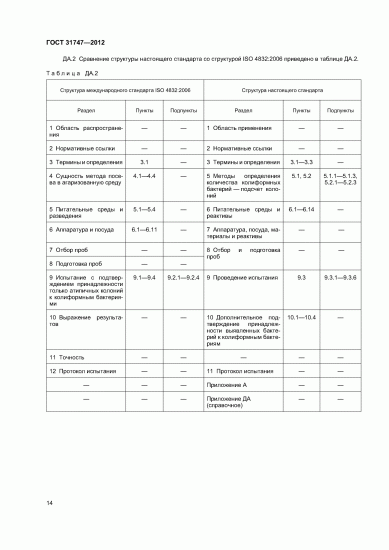 Кишечная палочка и другие бактерии данной группы как жители планеты «человек»
