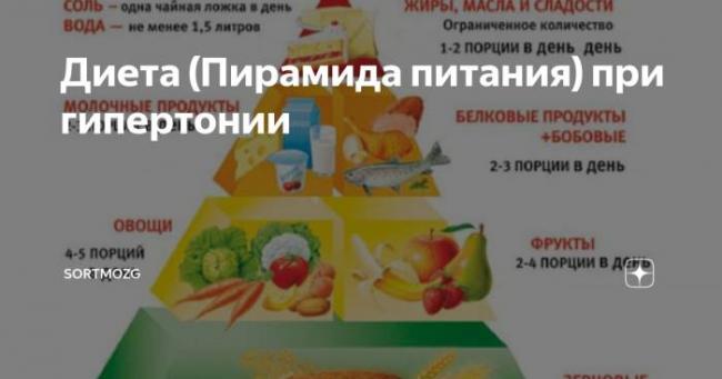 Диета при повышенном давлении меню на неделю