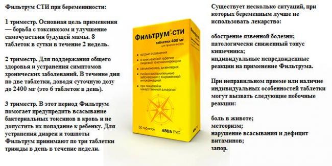 Таблетки Фильтрум от чего помогают