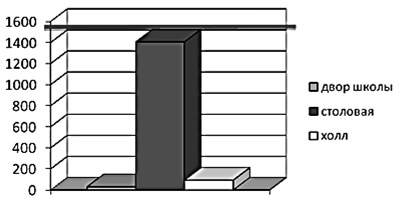 Какие факторы способствуют росту и развитию бактерий в различных средах