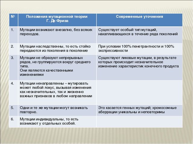Наследственная изменчивость. комбинативная и мутационная изменчивость
