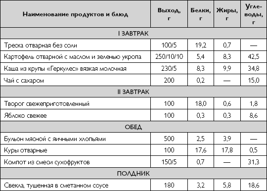 Диета при гипертонии - стол №10 с меню на каждый день. правильное питание и продукты при повышенном давление