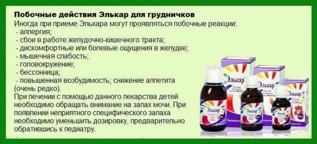 Препарат элькар отзывы