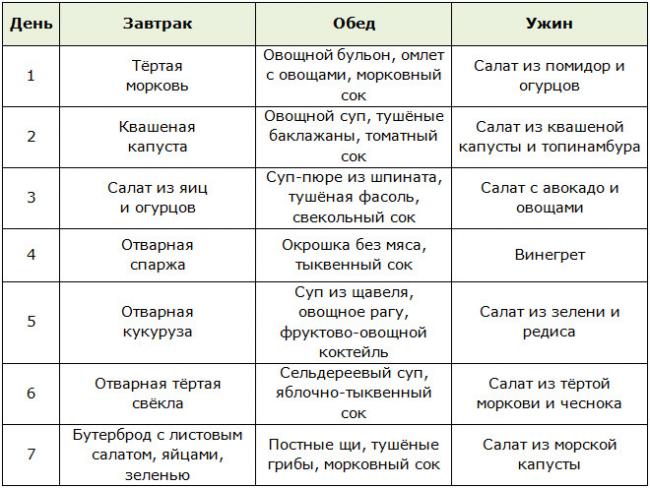 Похудеть без диет: три шага к идеальному меню