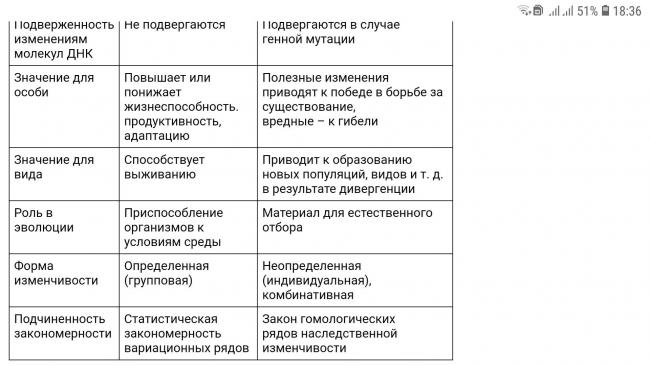 Виды мутаций. геномные и хромосомные мутации