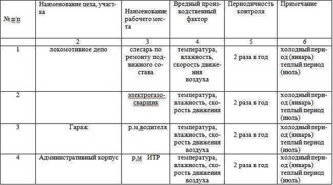 Мук 4.2.2942-11 методы санитарно-бактериологических исследований объектов окружающей среды, воздуха и контроля стерильности в лечебных организациях