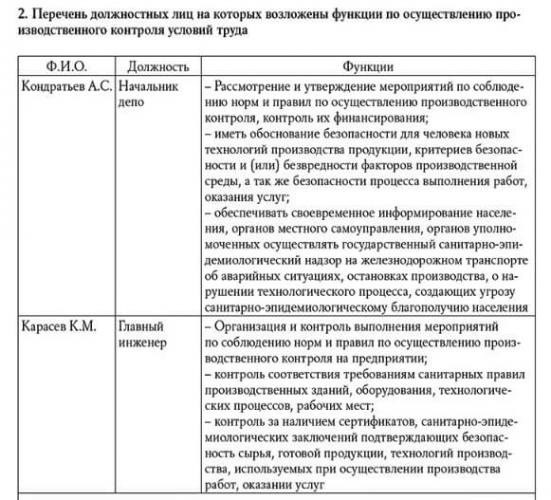 Определение бактерий группы кишечной палочки (бгкп) методом смывов