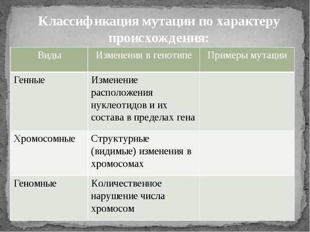 Мутаген - mutagen - qwe.wiki