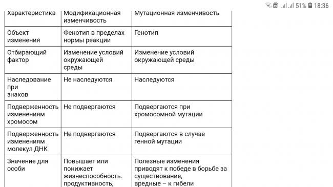 Мутации - биология егэ