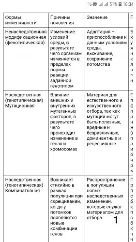 Мутагенез. мутагенные факторы