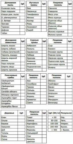 Педиатрическая панель (20 аллергенов)