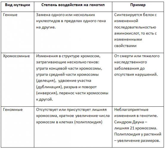 Мутаген - mutagen - qwe.wiki