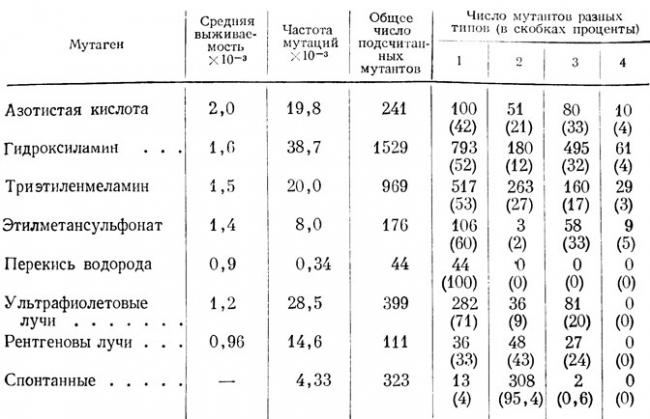 Мутации - биология егэ