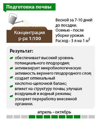 Способы применения удобрения «agromax»