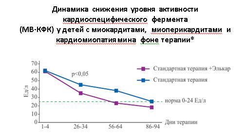 Элькар 20 - инструкция по применению, цена, отзывы и аналоги
