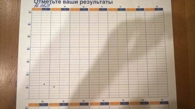 Пикфлоуметрия
