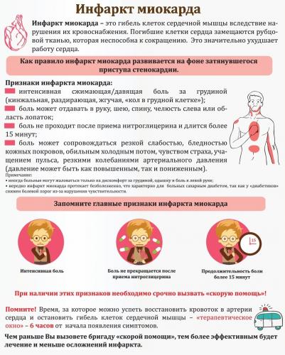 Что такое сердечный кашель симптомы