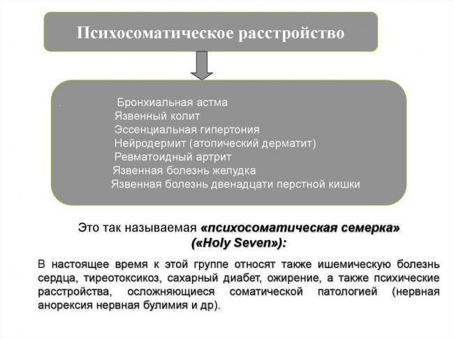 Психосоматический аспект возникновения бронхиальной астмы