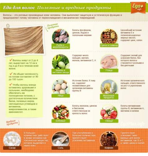 Диета при фиброзно-кистозной мастопатии молочной железы - дерматолог
