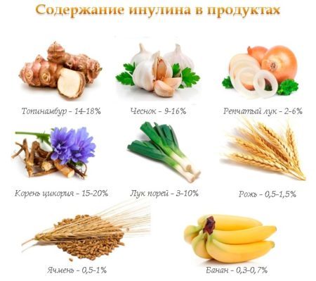 Олиджим: инструкция по применению, цена, отзывы врачей