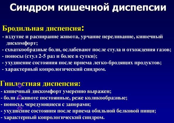 Что общего между функциональной диспепсией и синдромом избыточного бактериального роста