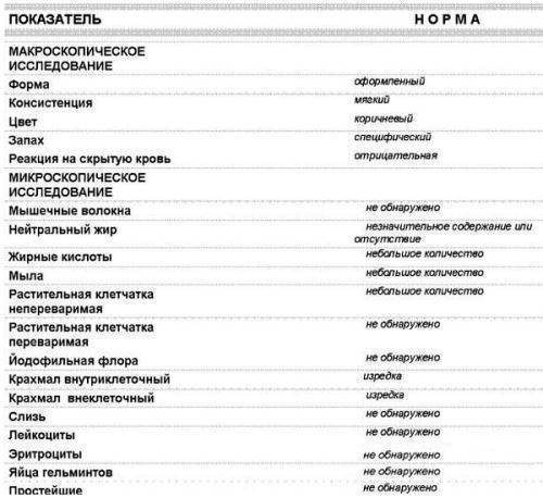 Йодофильная флора