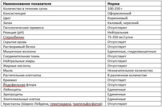 Симптомы и лечение йодофильной флоры в кале у ребенка