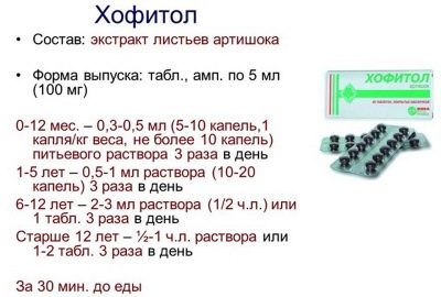 Хофитол раствор