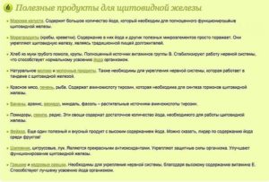 Диета для похудения при гипотиреозе щитовидной железы