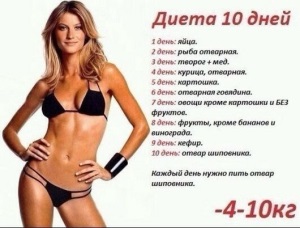 Как похудеть за 2 недели — эффективная диета
