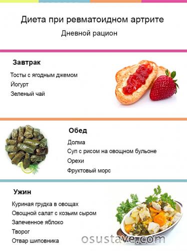 Диета и питание при ревматоидном полиартрите суставов
