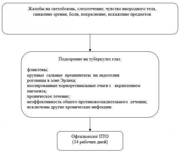 Как отправить человека на принудительное лечение от туберкулеза