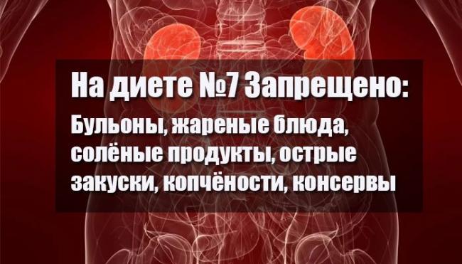 Диета номер 4 при заболеваниях кишечника с диареей