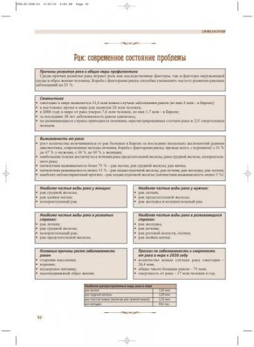 Питание при раке языка и полости рта