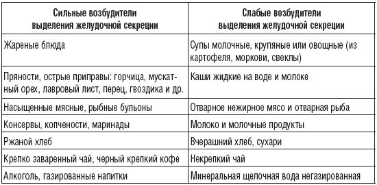Диета при болезнях желудка и двенадцатиперстной кишки