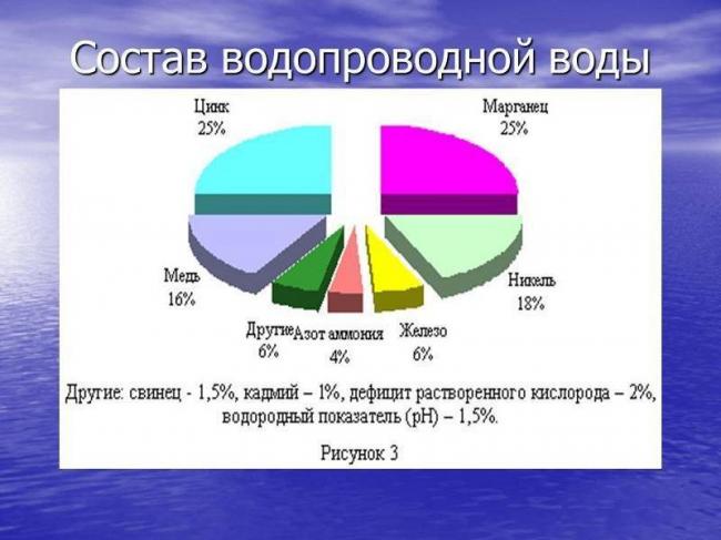 Аллергия на воду из-под крана
