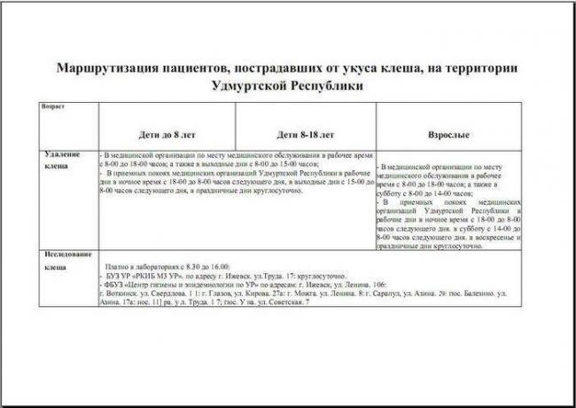Открытая форма туберкулеза легких
