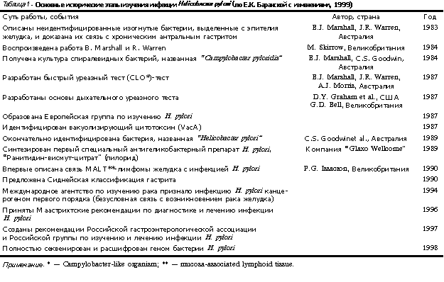 След первой бактерии