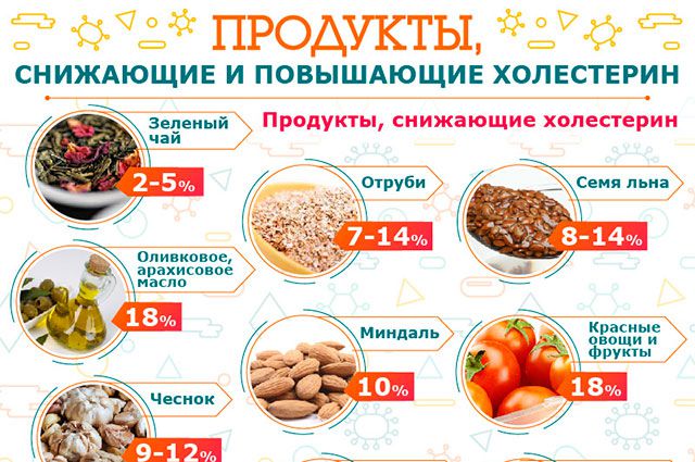 Диета при различных видах атеросклероза: меню на неделю