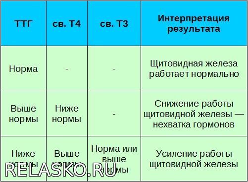 Миеломная болезнь — особенности питания и диета