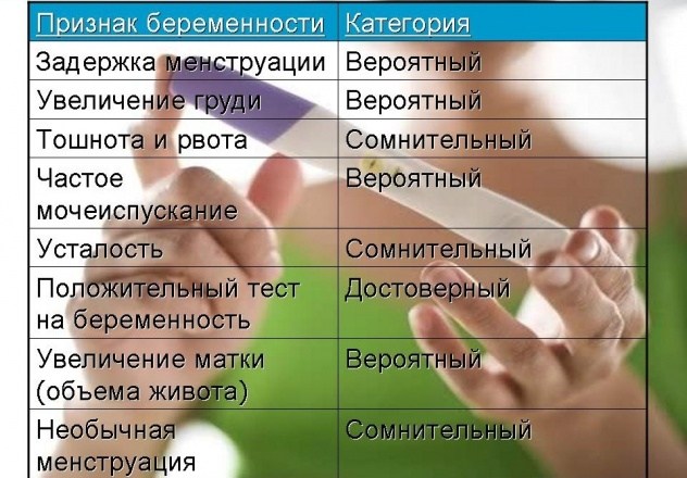Признаки беременности на ранних сроках: первые симптомы и ощущения на 1 неделе после зачатия и задержки, когда появляются и пропадают