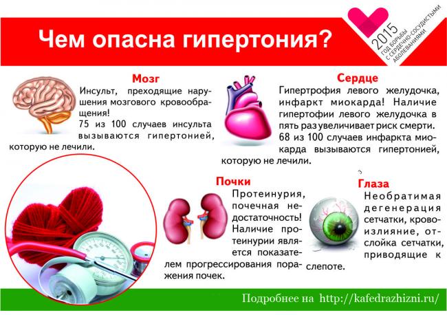 Лечение гипертонии при помощи мыслей