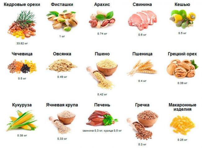 Тиамин