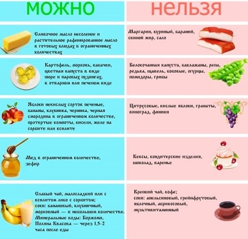 Питание при повышенной кислотности - медицинский портал eurolab