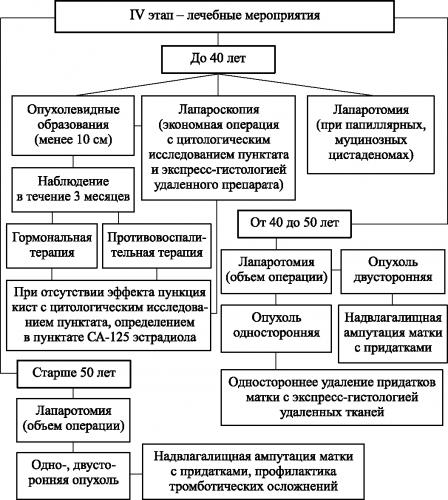 Дезогестрел